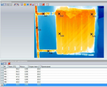 Термограмма радиатора, работающего исключительно на естественной циркуляции